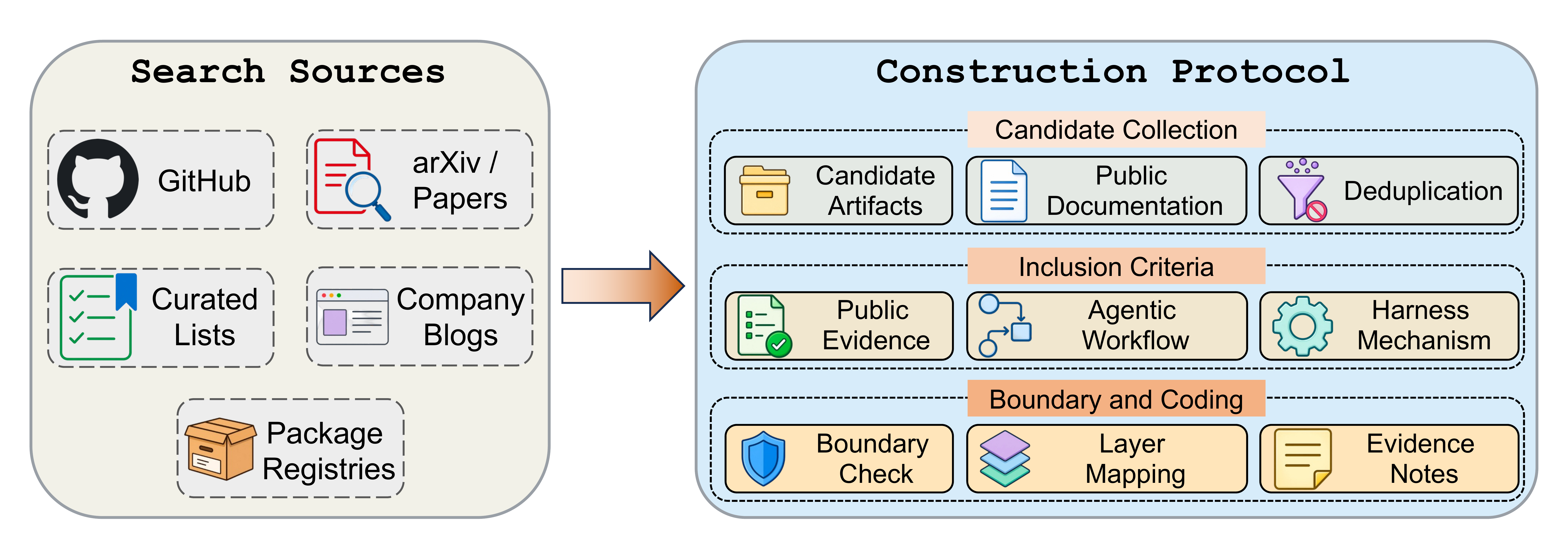 Corpus construction protocol.